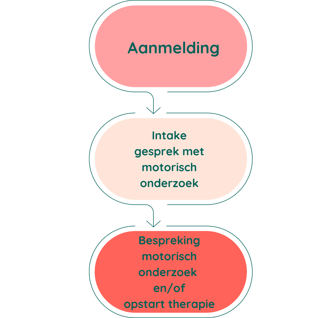 aanmemlding (3)
